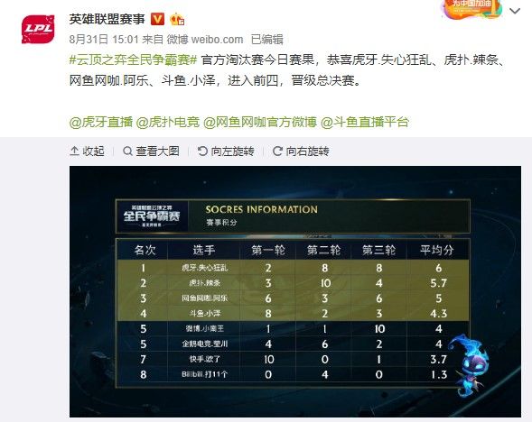 科學與平衡 科學與平衡